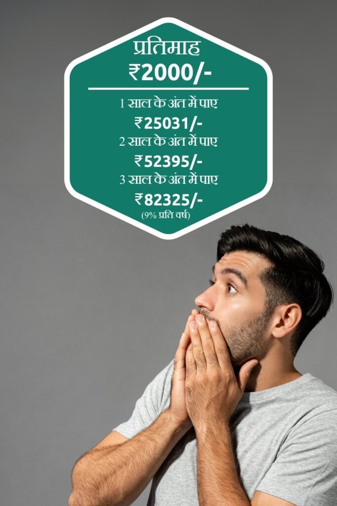 Shree Greenies - Benefits of the 2000 Rs Per Month RD Scheme